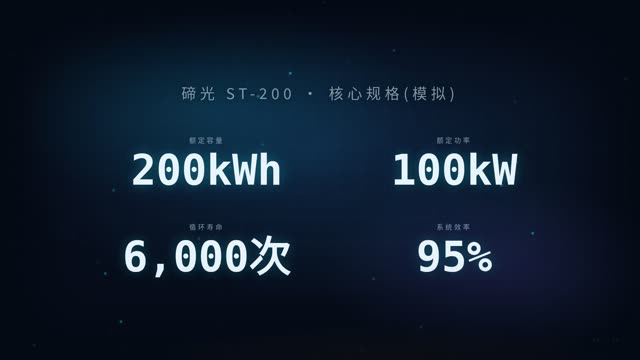 数据战报 效果画面 4