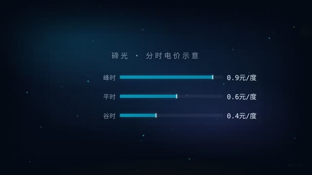 数据战报 效果画面 7