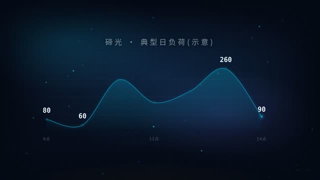 数据战报 效果画面 8