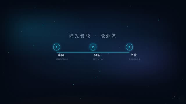数据战报 效果画面 10