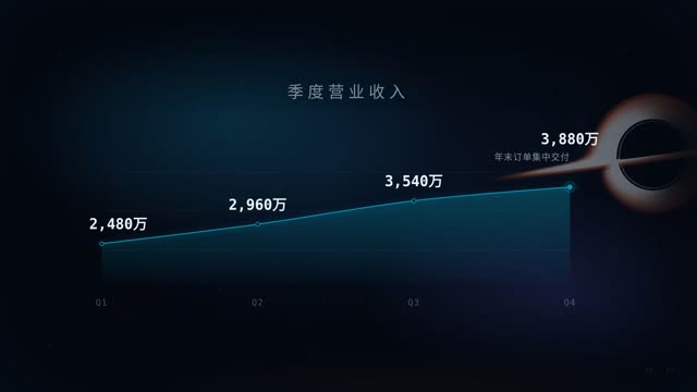 硬科技·星海攻坚 效果画面 3