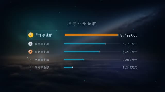 硬科技·云海突围 效果画面 5