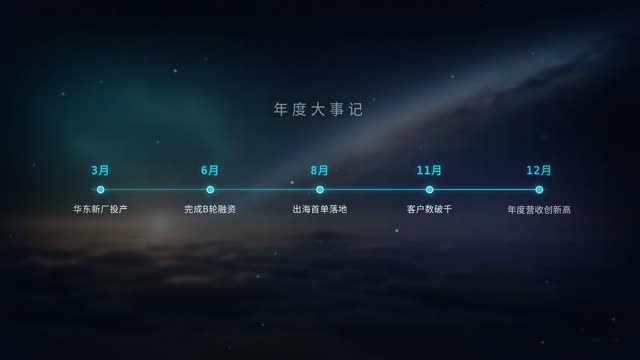 硬科技·云海突围 效果画面 9
