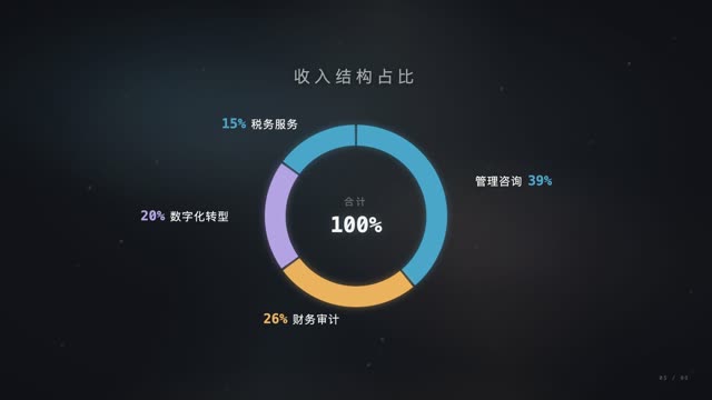 企业商务·年度回顾 视频模板封面