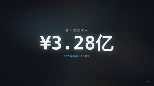 企业商务·年度回顾 效果画面 2