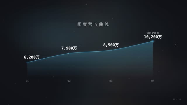 企业商务·年度回顾 效果画面 3