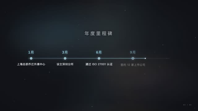 企业商务·年度回顾 效果画面 4