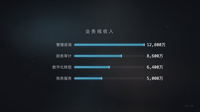 企业商务·年度回顾 效果画面 6