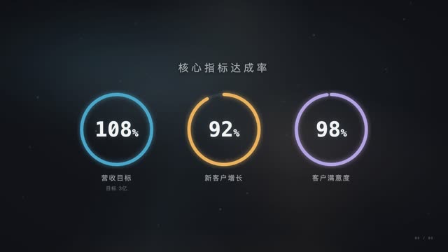 企业商务·年度回顾 效果画面 8