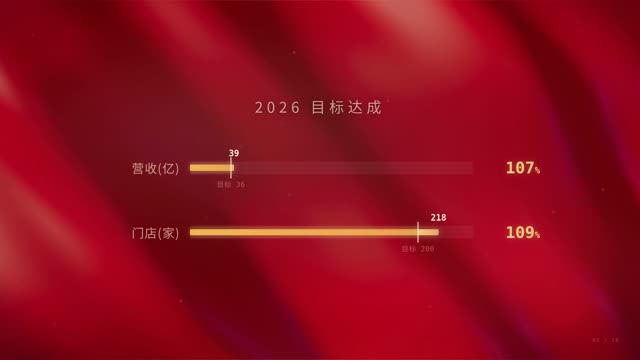 政务汇报·庄重红金 效果画面 3