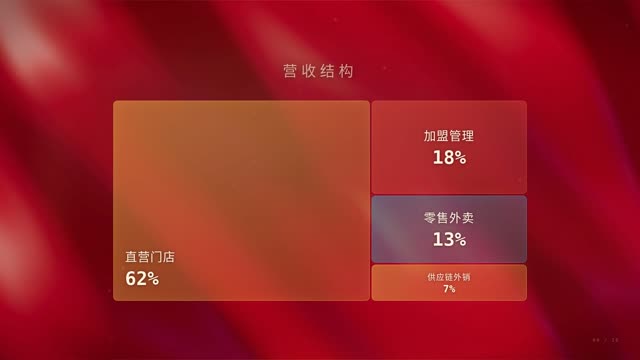 政务汇报·庄重红金 效果画面 5