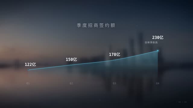 地产文旅·都市招商 效果画面 6
