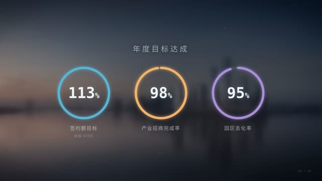地产文旅·都市招商 效果画面 7