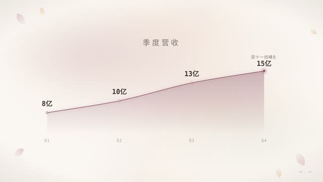 美妆轻奢·奶油粉金 效果画面 3