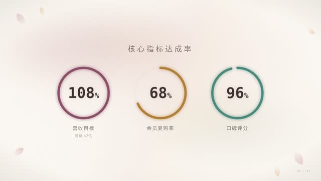 美妆轻奢·奶油粉金 效果画面 4