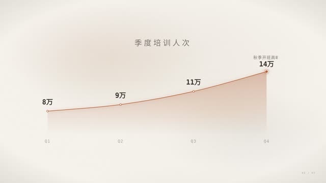 教育人文·纸感浅色 效果画面 3