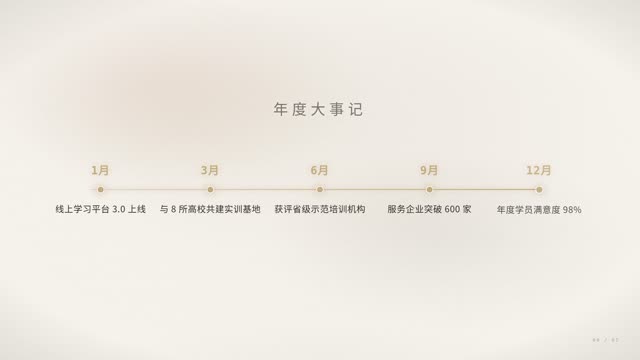 教育人文·纸感浅色 效果画面 5
